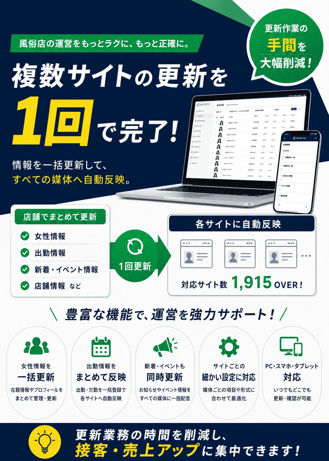 Mr.Venreyで複数サイトの女性情報や出勤情報、新着・イベント情報を一括更新し、更新作業を大幅に削減できる運営支援システム