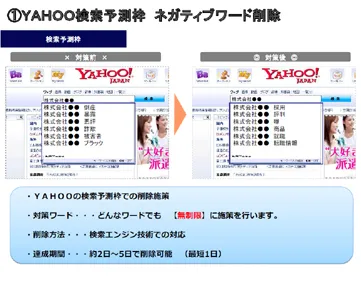 風評被害対策サービス