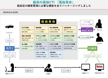 風俗革命CTI