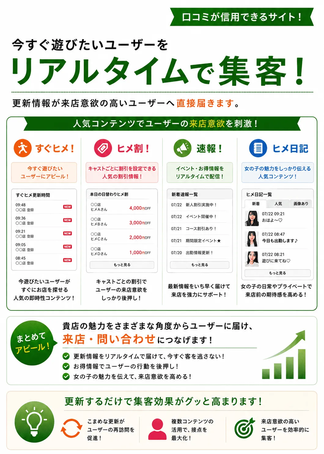 口コミ風俗情報局の月間8億PV超のアクセス規模と、全国の口コミユーザーへのリーチ力を紹介する広告画像