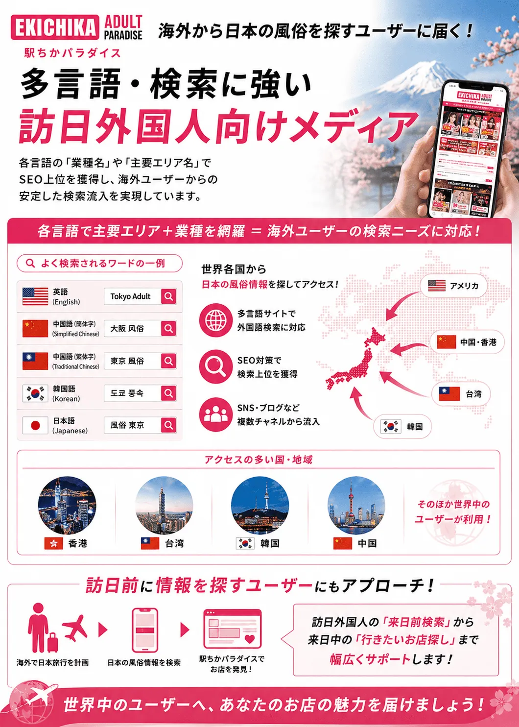 ②駅ちかパラダイスの全国対応と掲載プランを紹介する画像。訪日外国人の増加を背景に、全国のエリア・幅広い業種への掲載や店舗ページ・エリア一覧ページ・バナーなどの広告プランを紹介