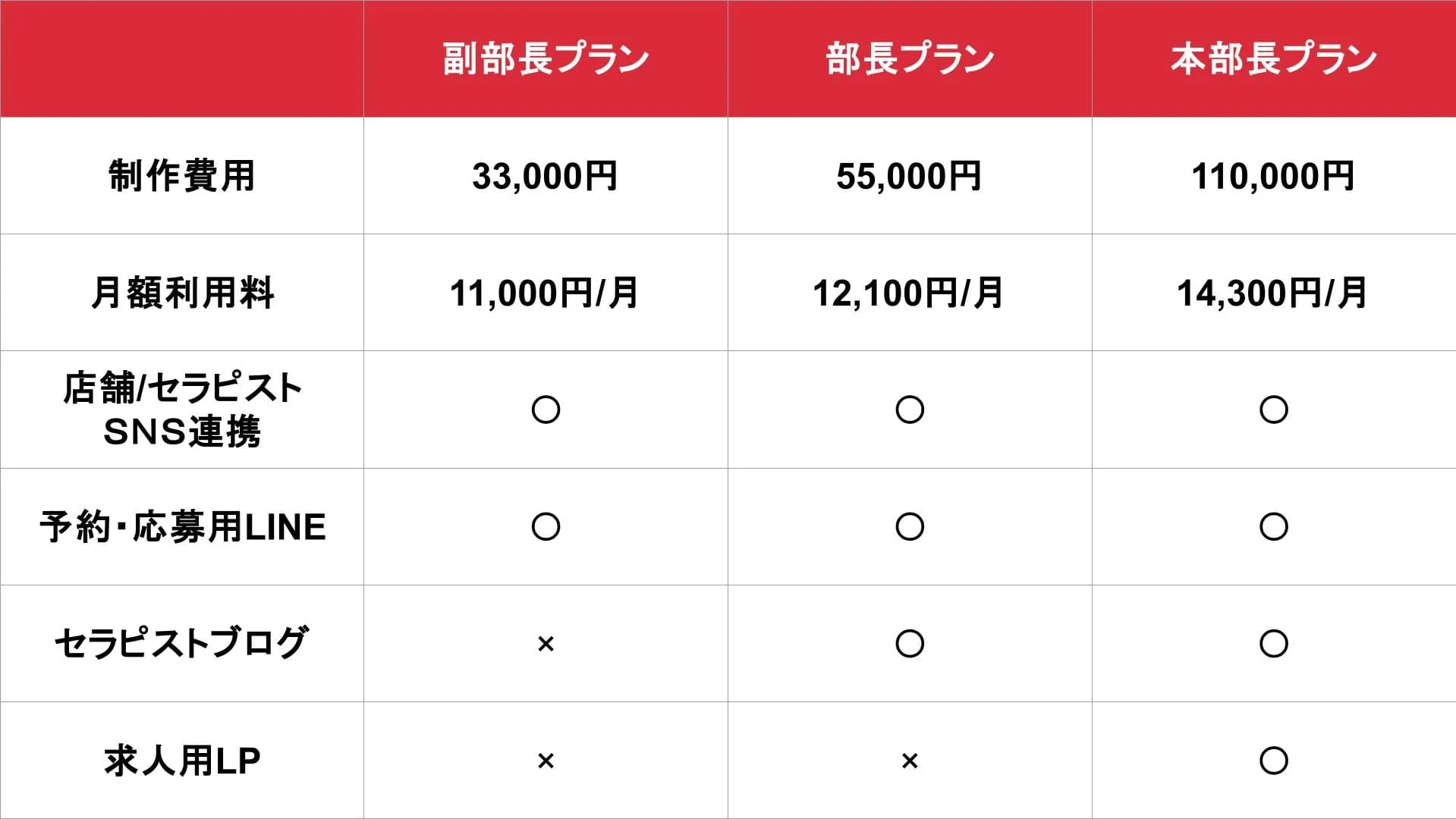 3Day&rsquo;s メンズエステ(HP制作)