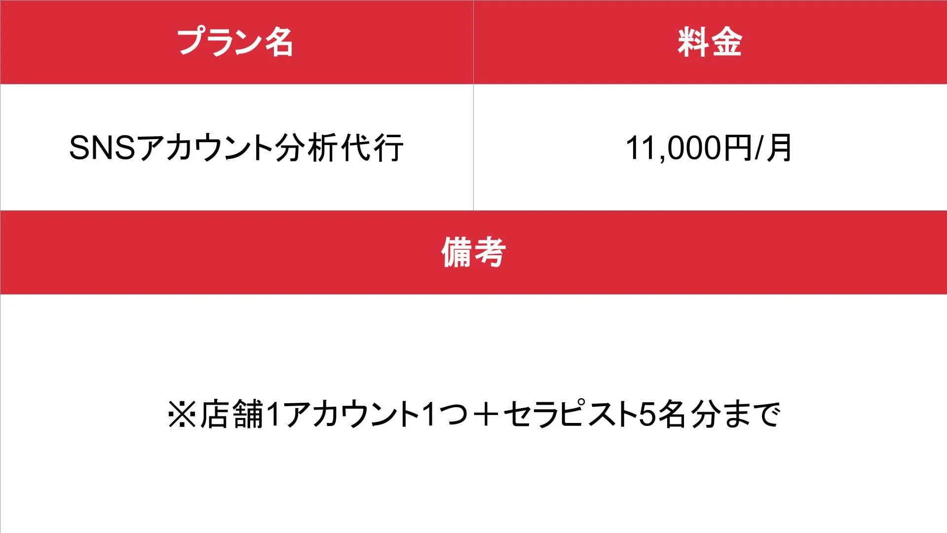 3Day&rsquo;s メンズエステ(HP制作)