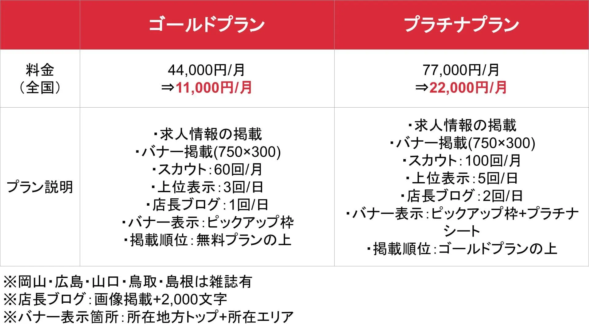46JOB_基本_料金表