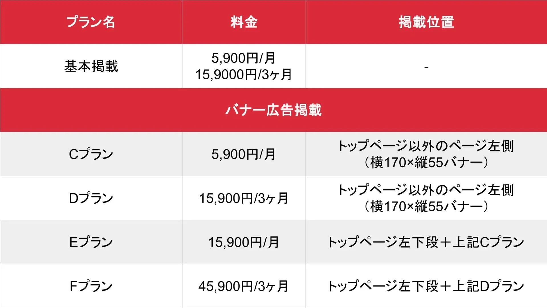 59baito_基本_料金表