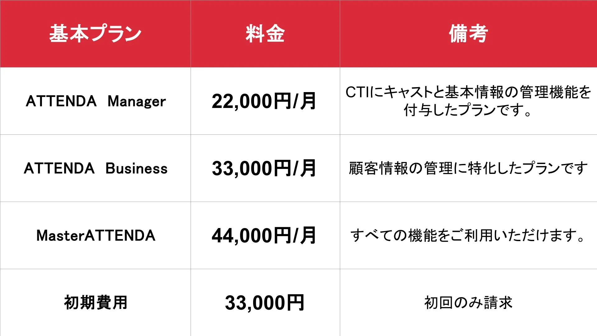 ATTENDA_基本_料金表