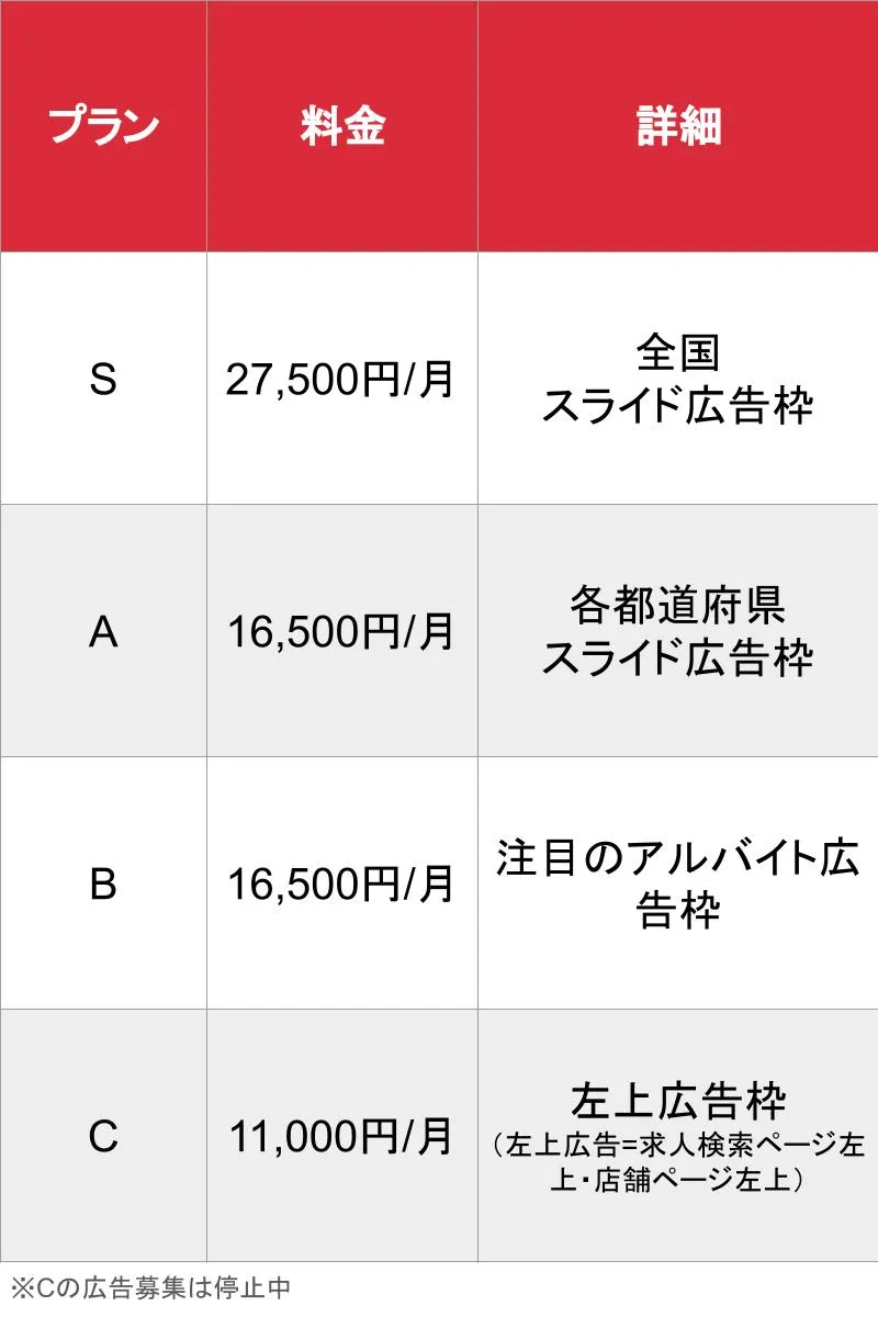 媒体名_基本_料金表