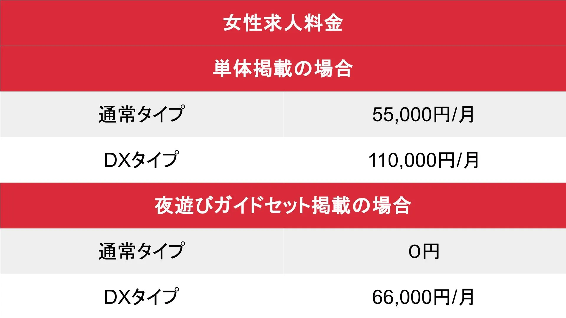 JOBガイド_女性求人_料金表
