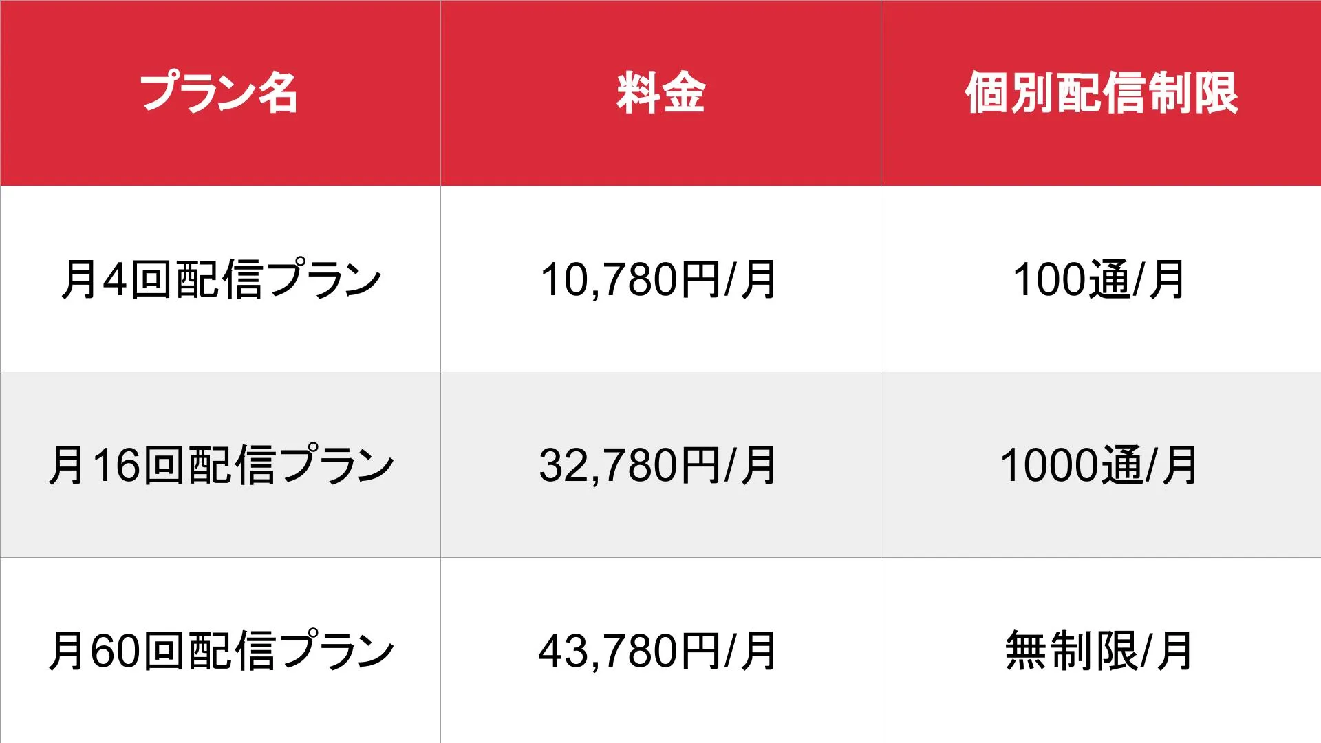 LINK★BEST_基本_料金表