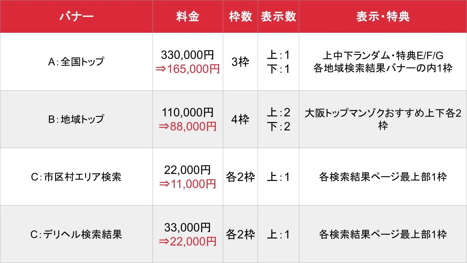 MAN-ZOKU（マンゾク）_関西_スマホ料金表①