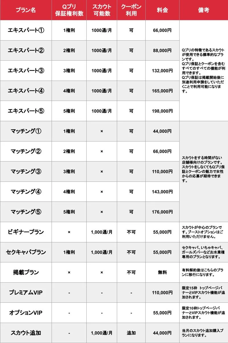 Qプリ_基本プラン_料金表