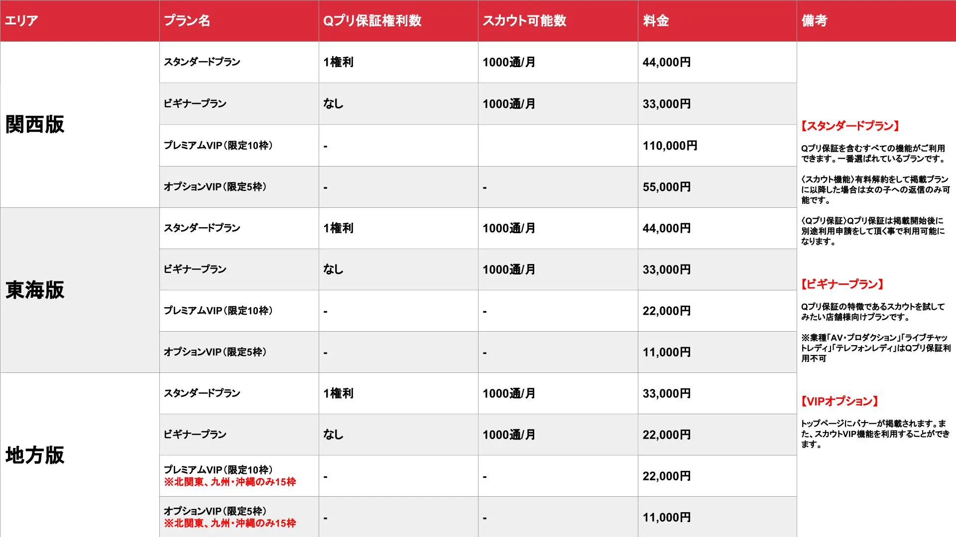Qプリ_その他地域_料金表