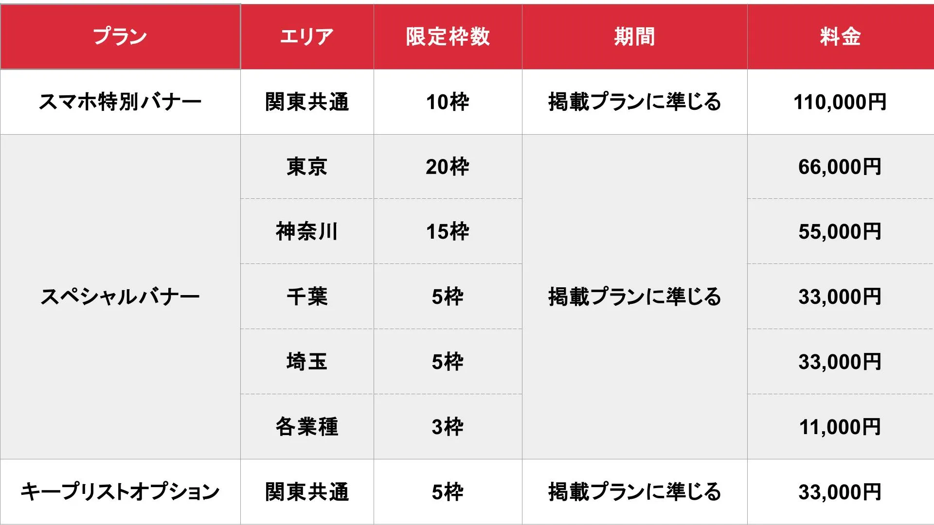 https://s3.ap-northeast-1.amazonaws.com/adsch.net/files/R-30 関東版オプション/001.jpg_基本_料金表