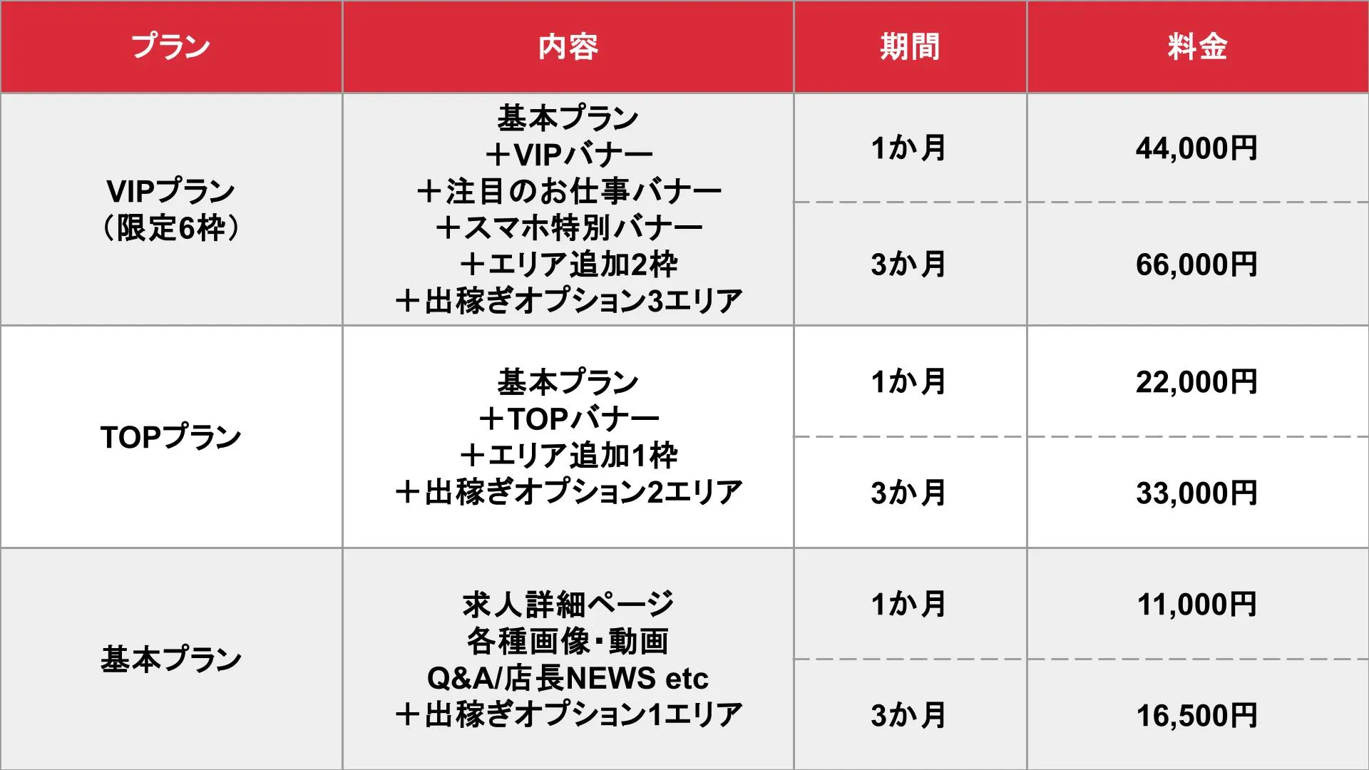 https://s3.ap-northeast-1.amazonaws.com/adsch.net/files/R-30 宮城・山形・福島版/001.jpg_基本_料金表