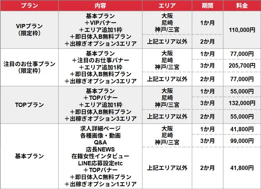 https://s3.ap-northeast-1.amazonaws.com/adsch.net/files/R-30 関西版/001.jpg_基本_料金表