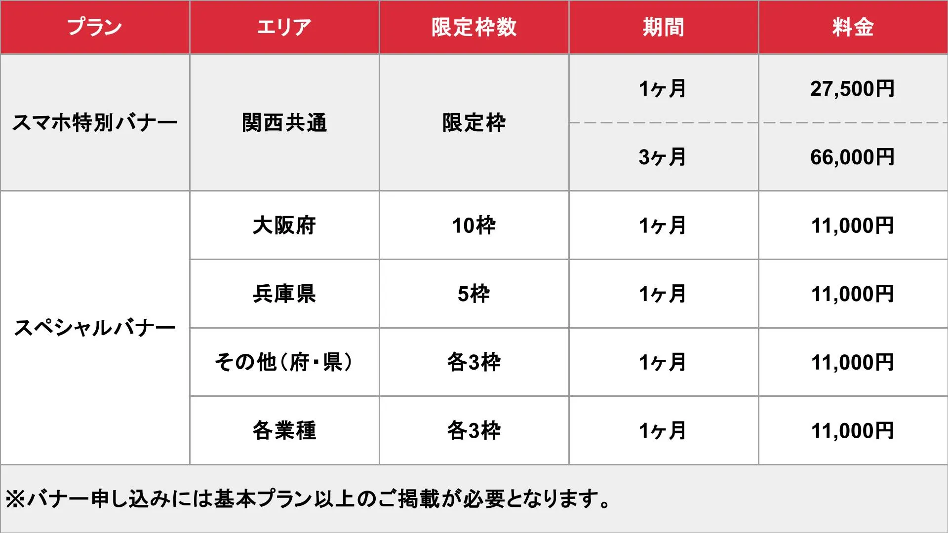 https://s3.ap-northeast-1.amazonaws.com/adsch.net/files/R-30 関西 バナーオプション版/001.jpg_基本_料金表