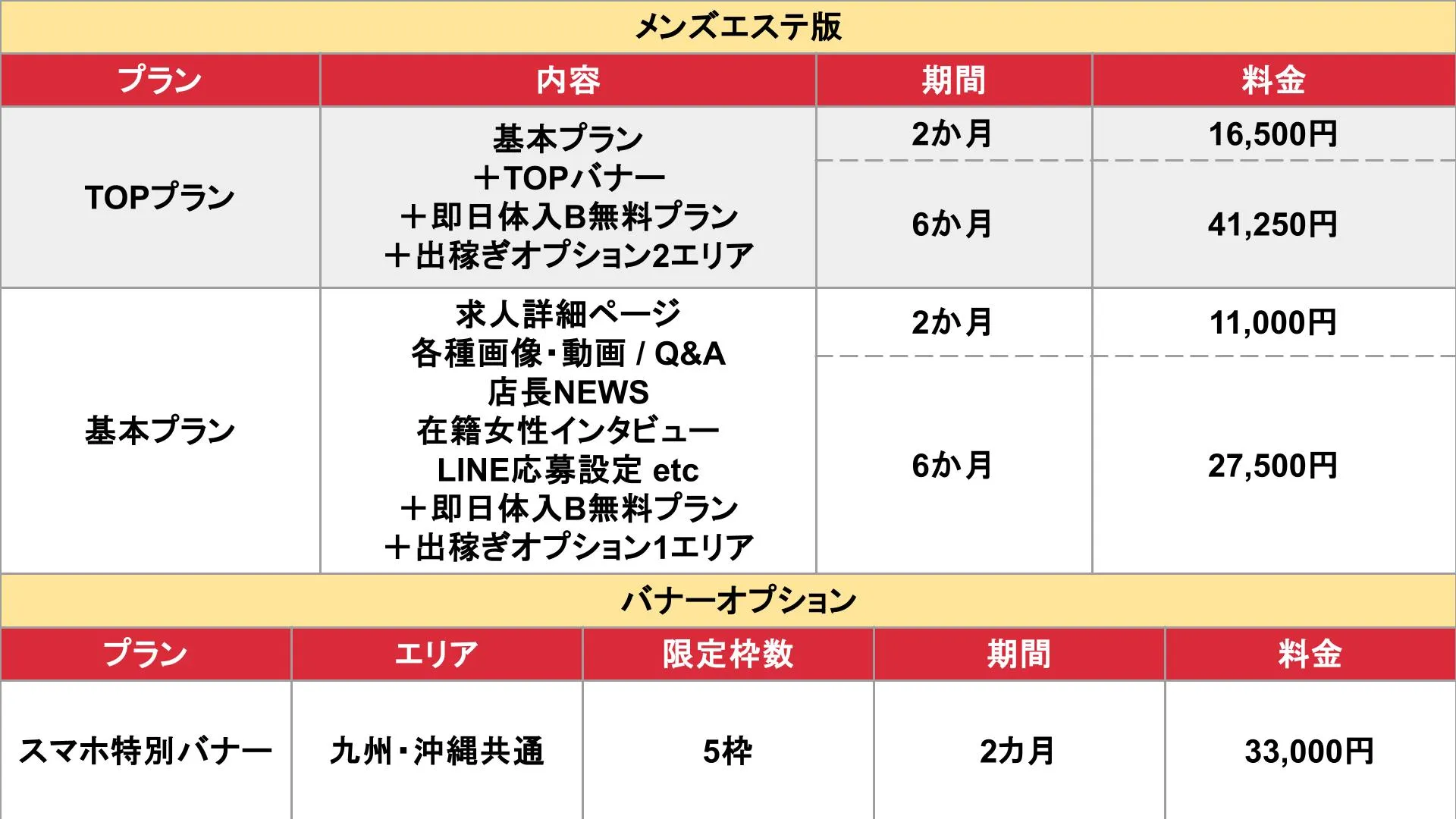 https://s3.ap-northeast-1.amazonaws.com/adsch.net/files/R-30 福岡・熊本版メンズエステオプション/001.jpg_基本_料金表