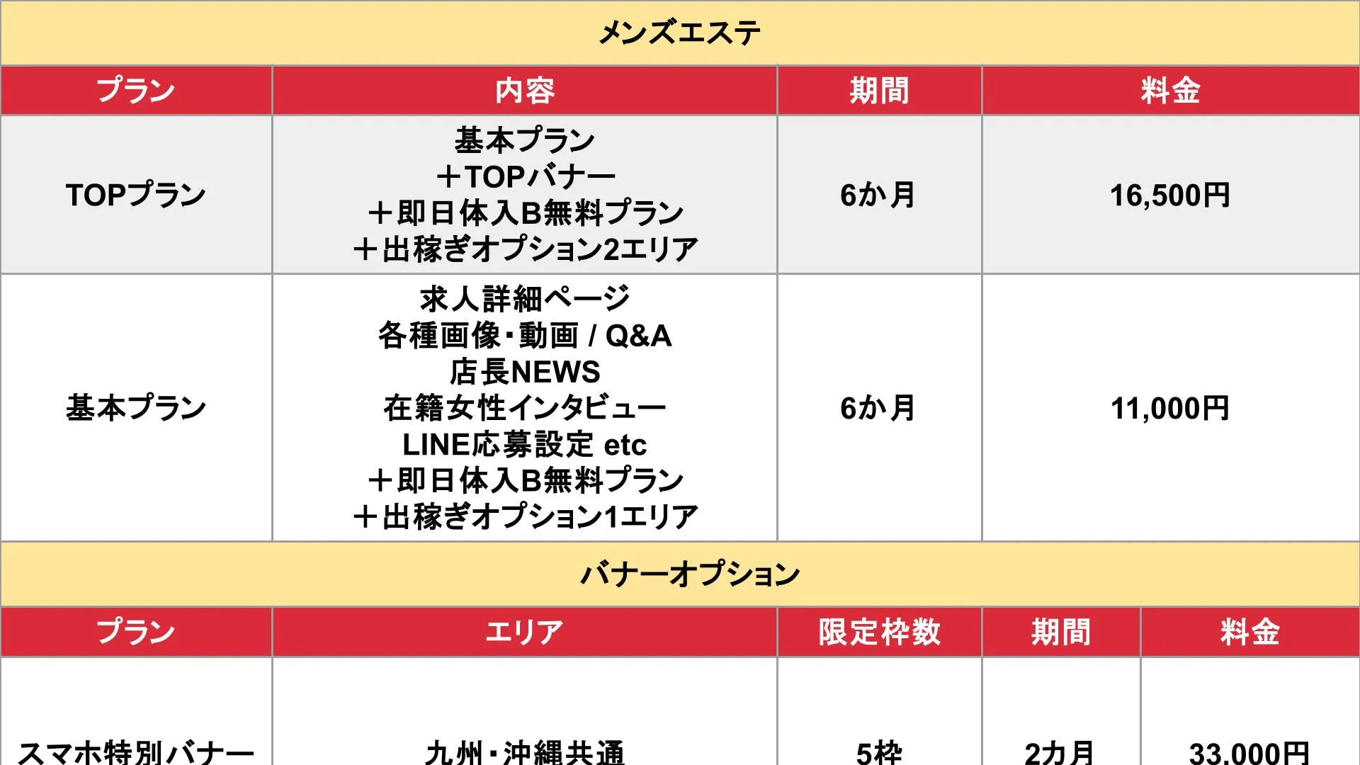 https://s3.ap-northeast-1.amazonaws.com/adsch.net/files/R-30 佐賀・長崎・大分・宮崎・鹿児島版 オプションとメンエス版/001.jpg_基本_料金表