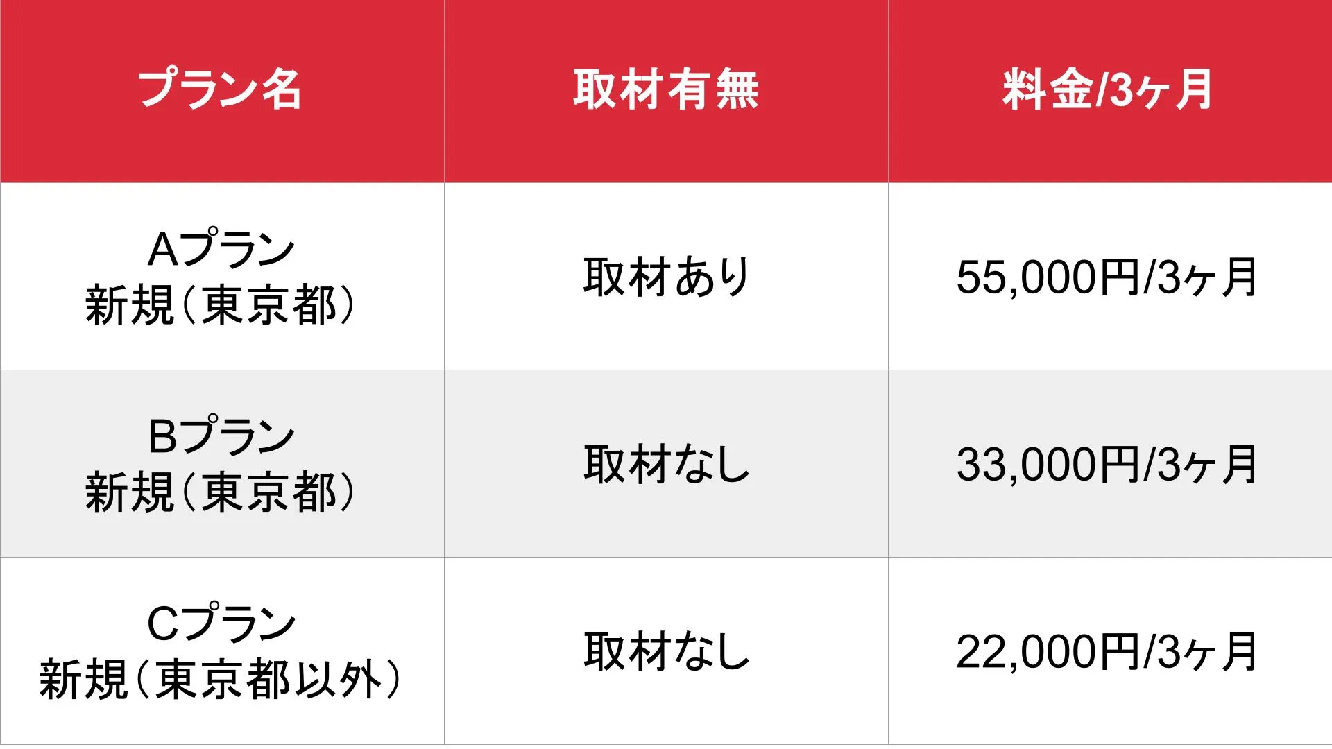 SMスキッパー_基本_料金表
