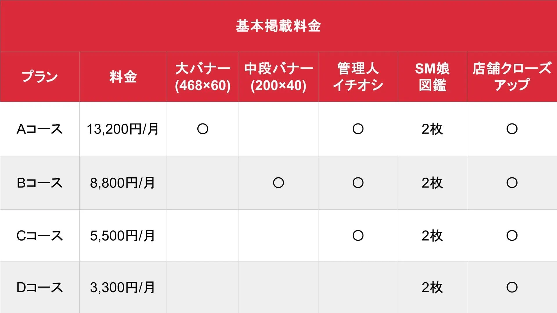 SM図鑑_料金表