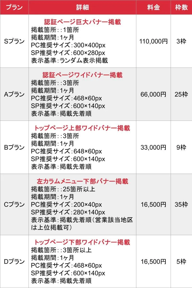 VIPデリヘル_料金表1