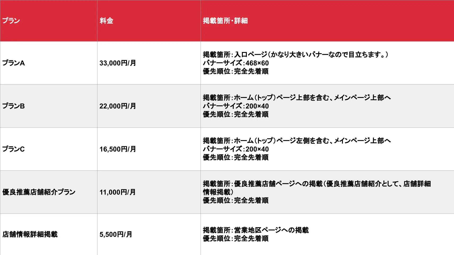 VIPリクルート_基本_料金表