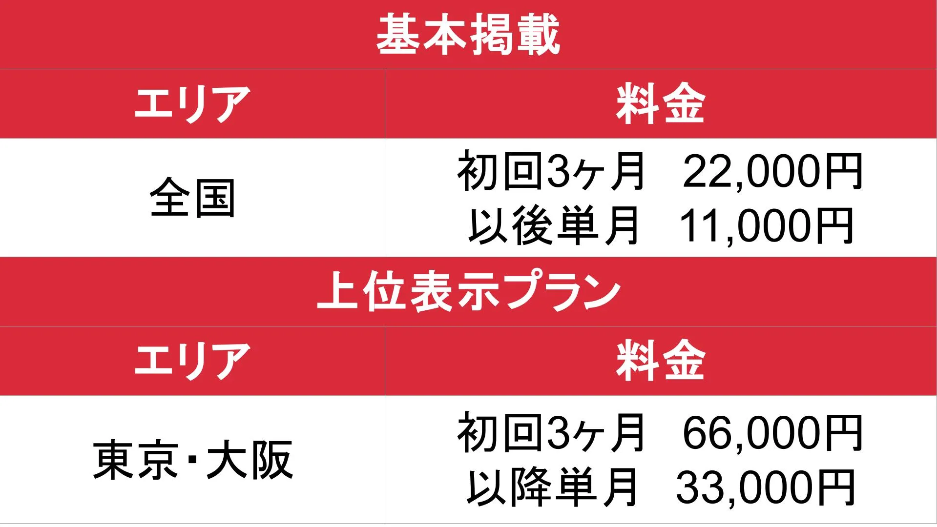 yeriben_通常掲載_料金表