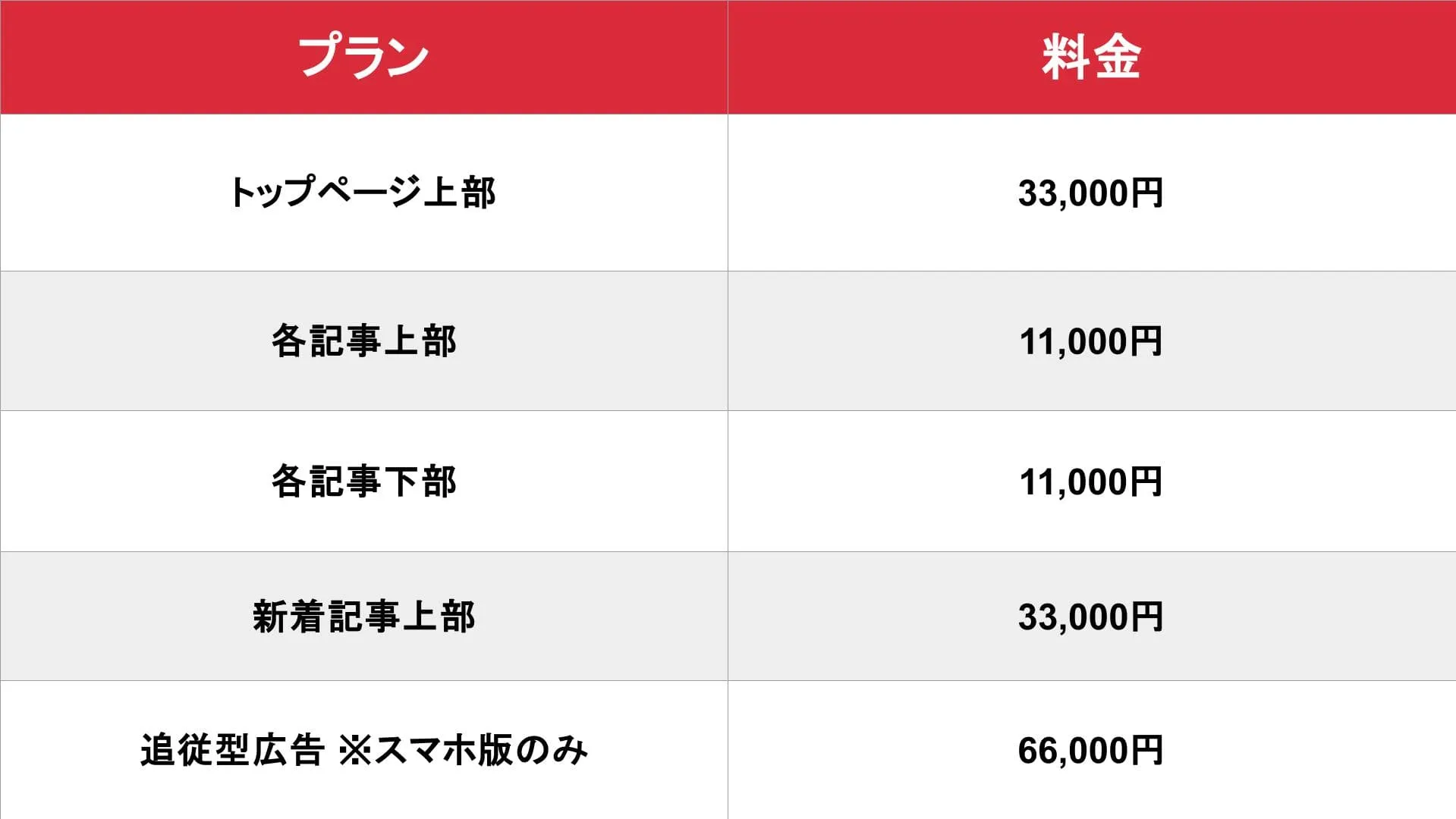 うしろやぐら_基本_料金表