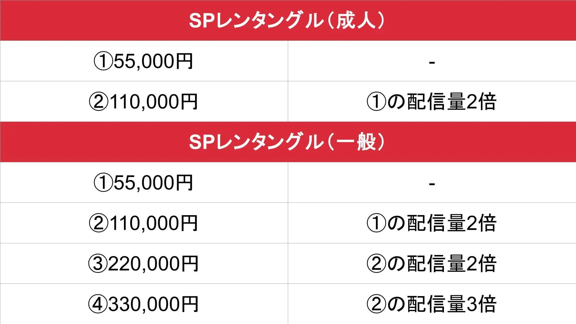 したらば掲示板_基本料金表