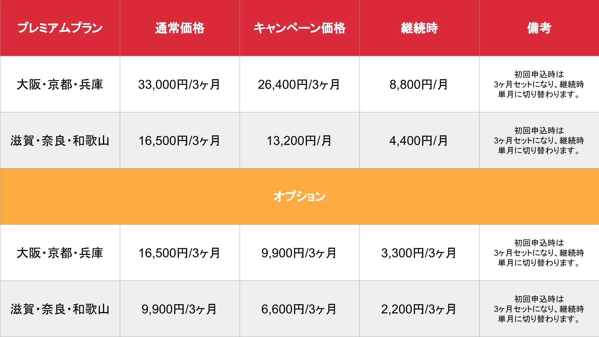 媒体名_基本_料金表