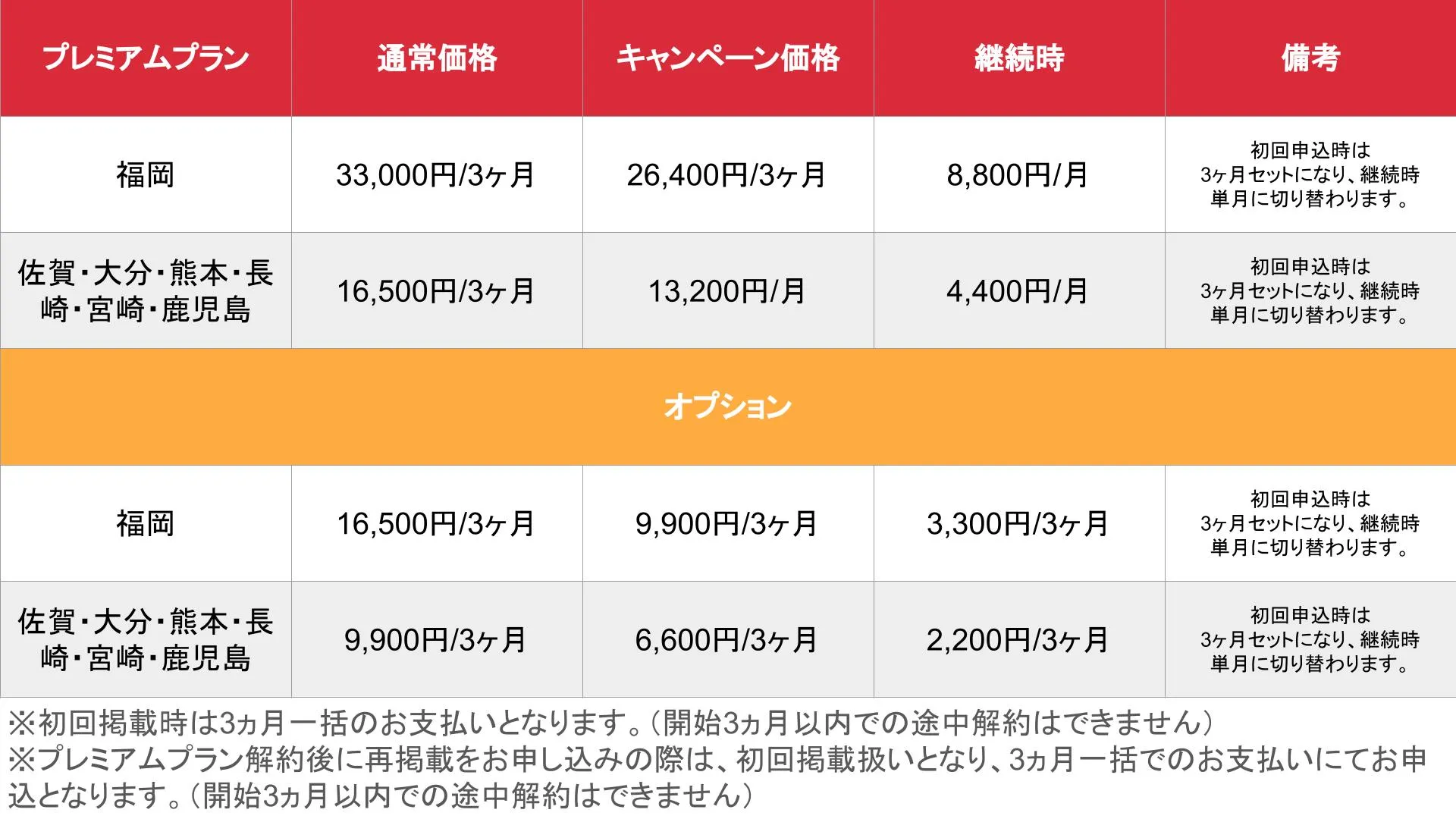 媒体名_基本_料金表