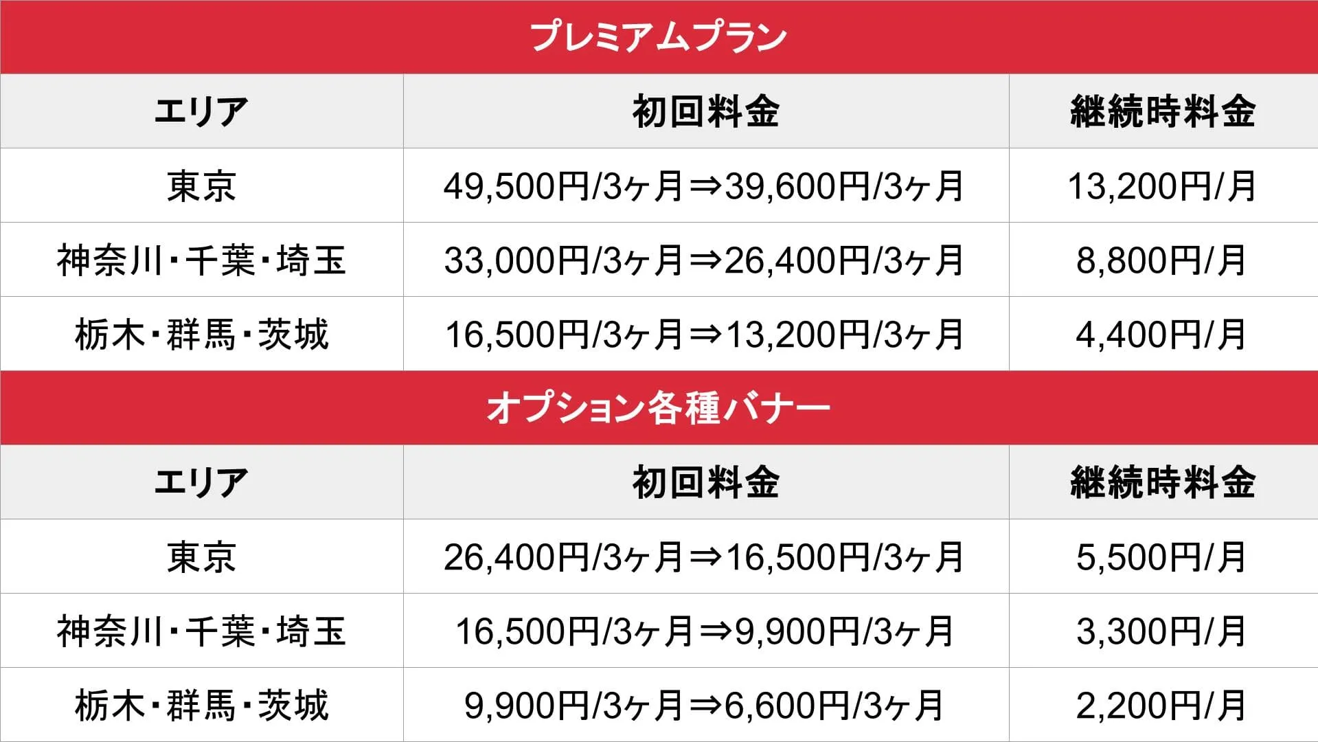 そけい部長のメンエスナビ_関東_料金表