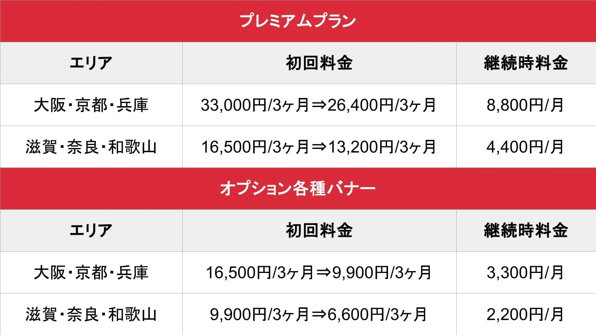 そけい部長のメンエスナビ_関西_料金表