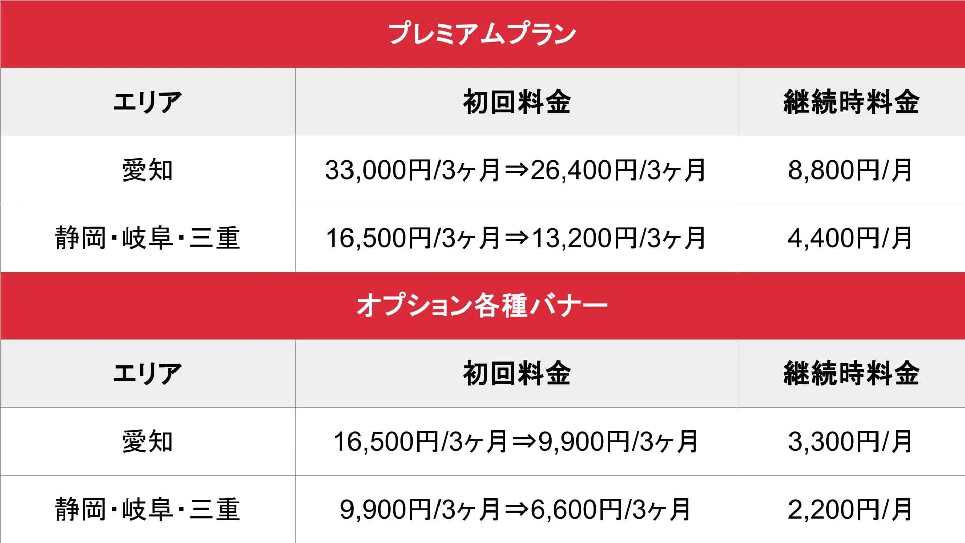 そけい部長のメンエスナビ_東海_料金表