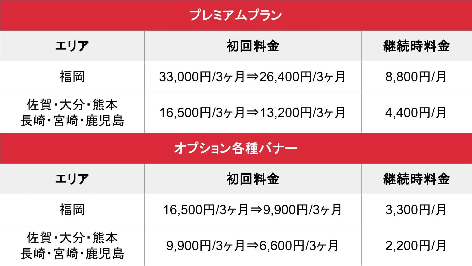 そけい部長のメンエスナビ_九州_料金表