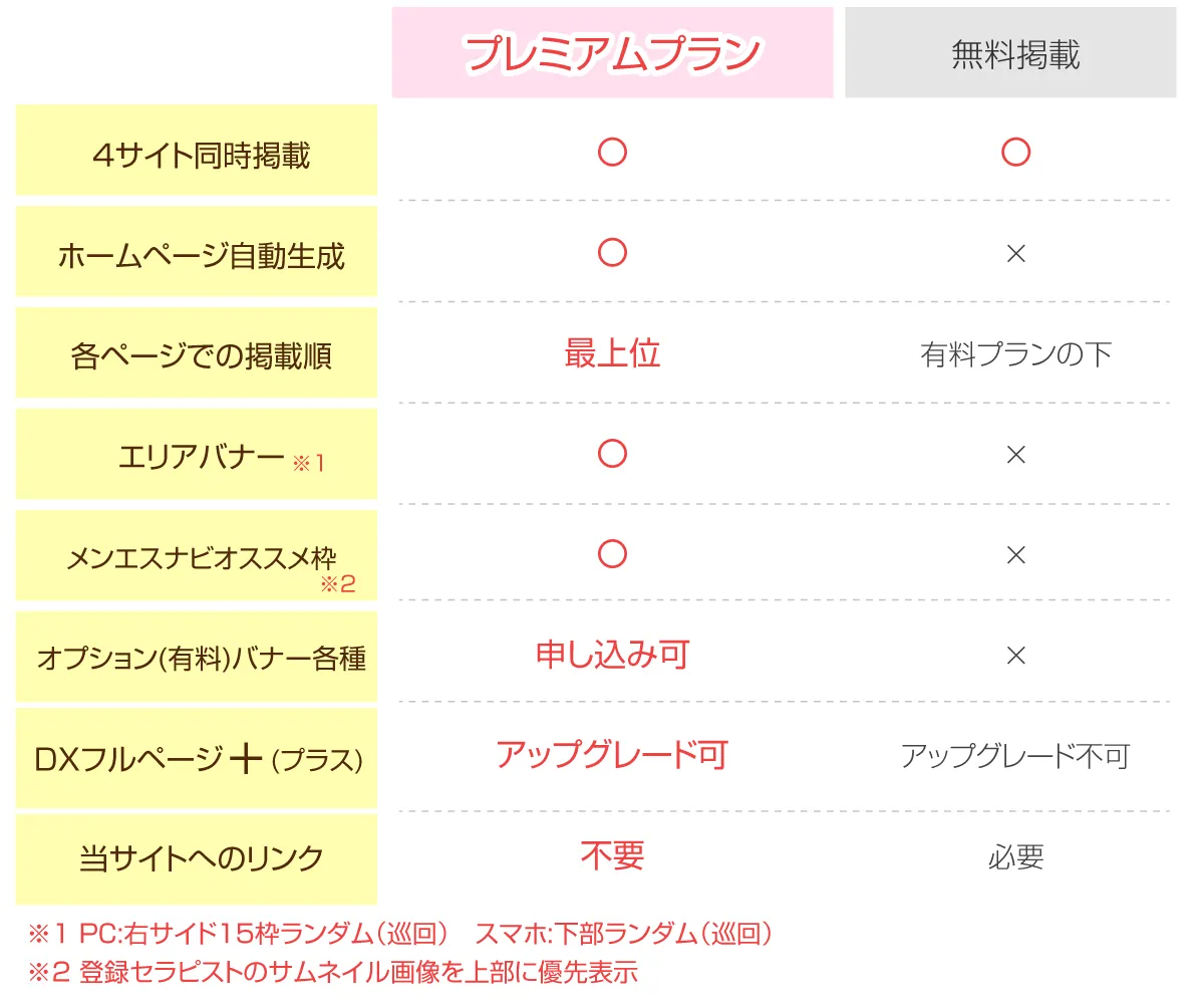 【そけい部長のメンエスナビ】有料・無料掲載の機能較表