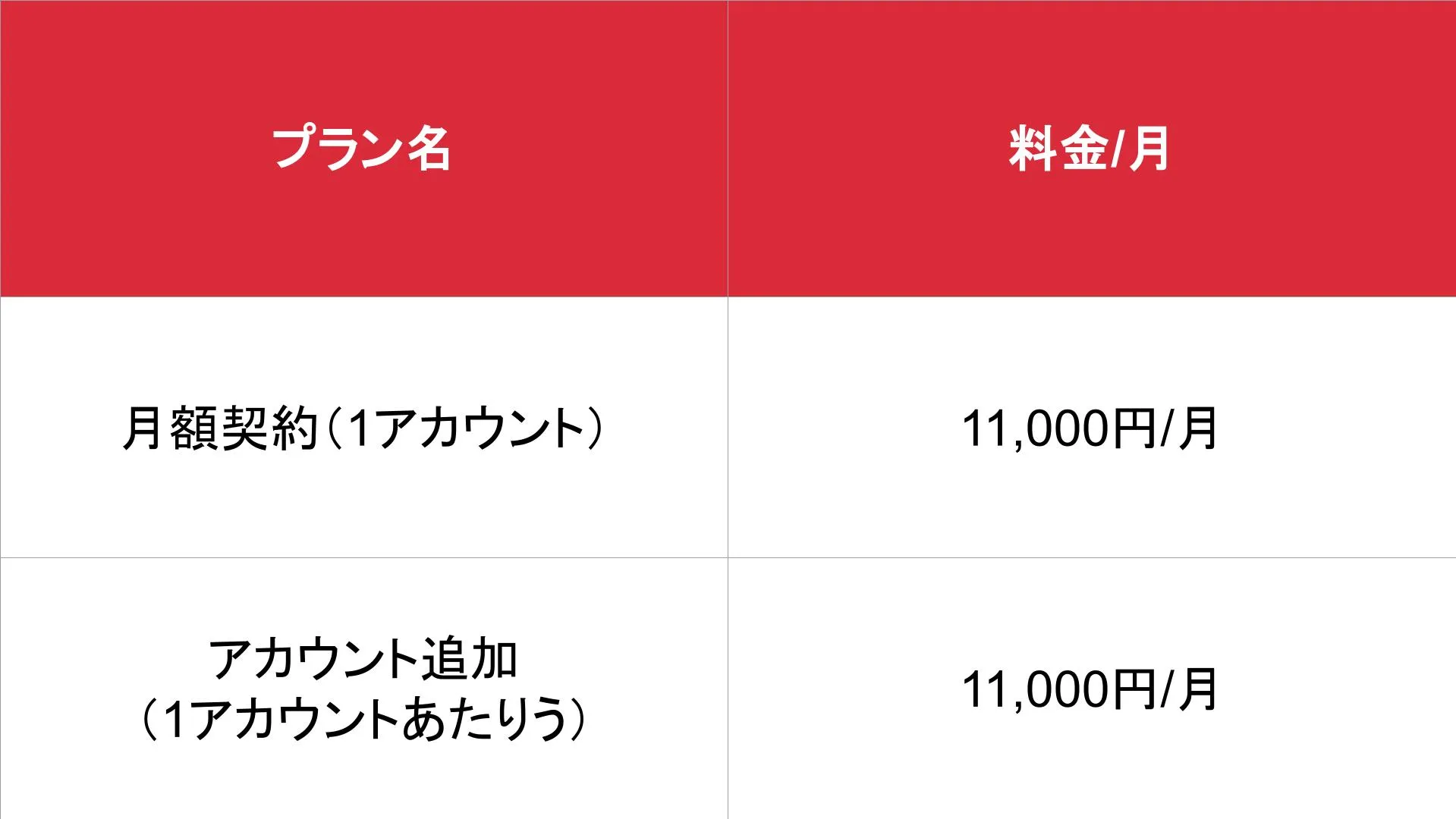 だいりーちゃん料金表