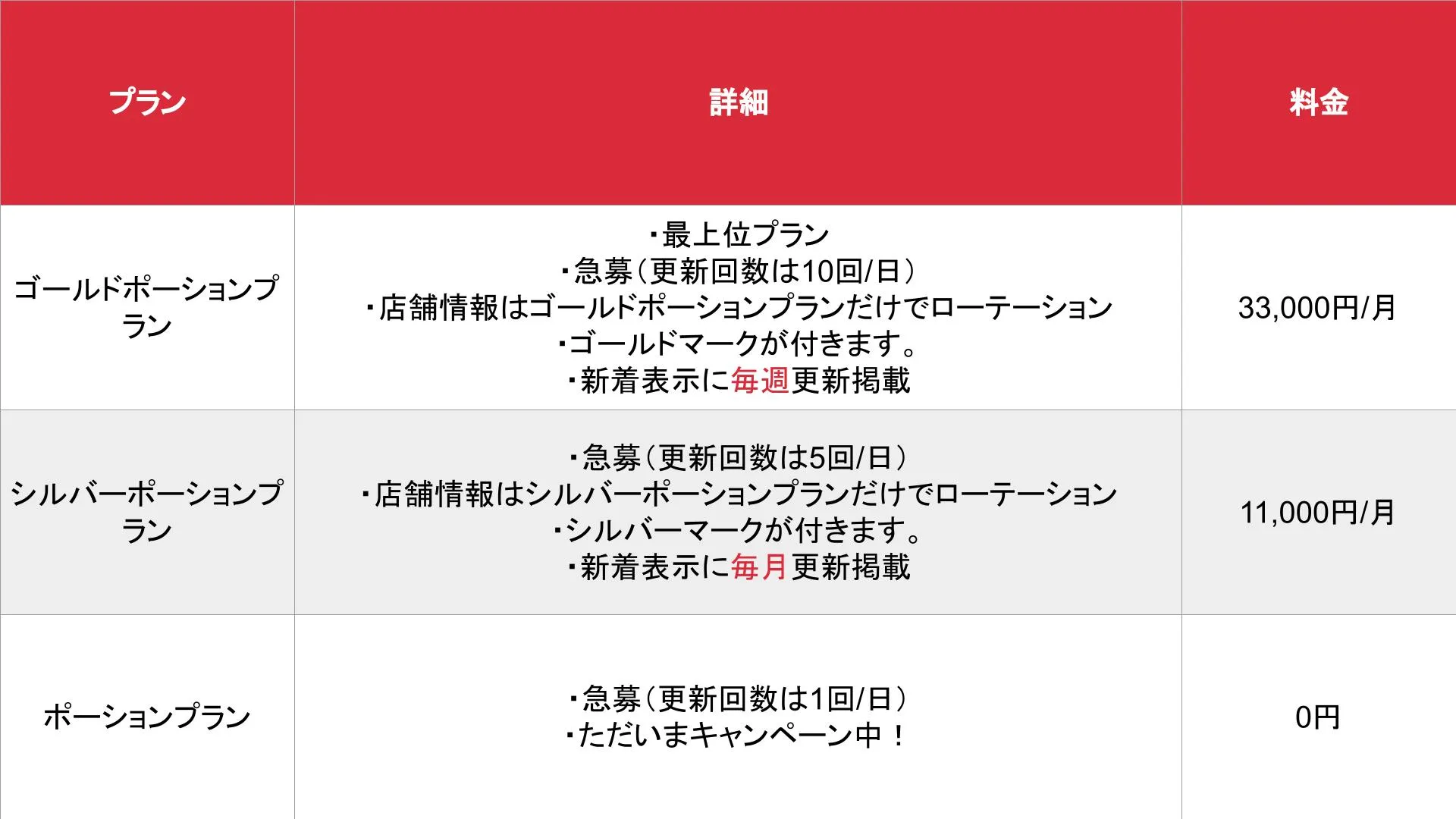 媒体名_基本_料金表
