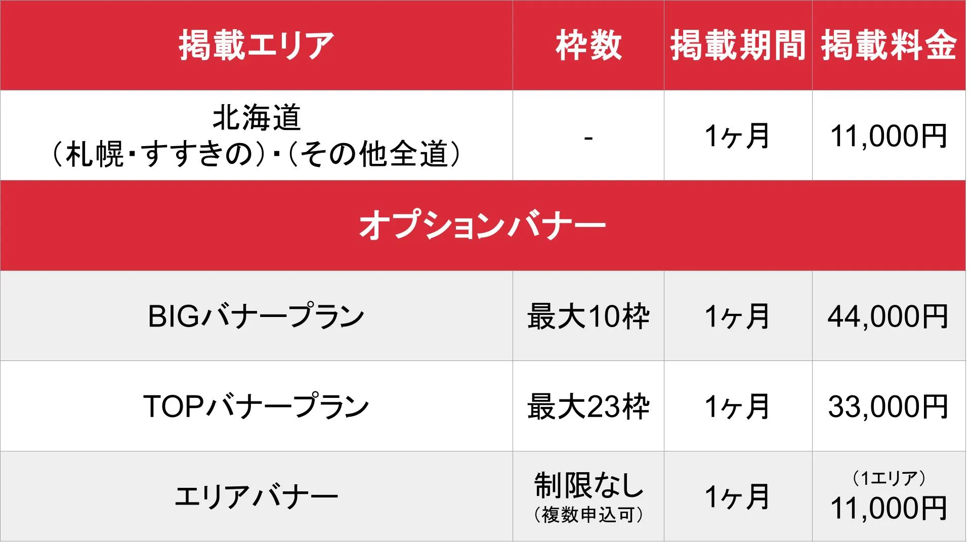 はたらく熟女ねっと_基本_料金表