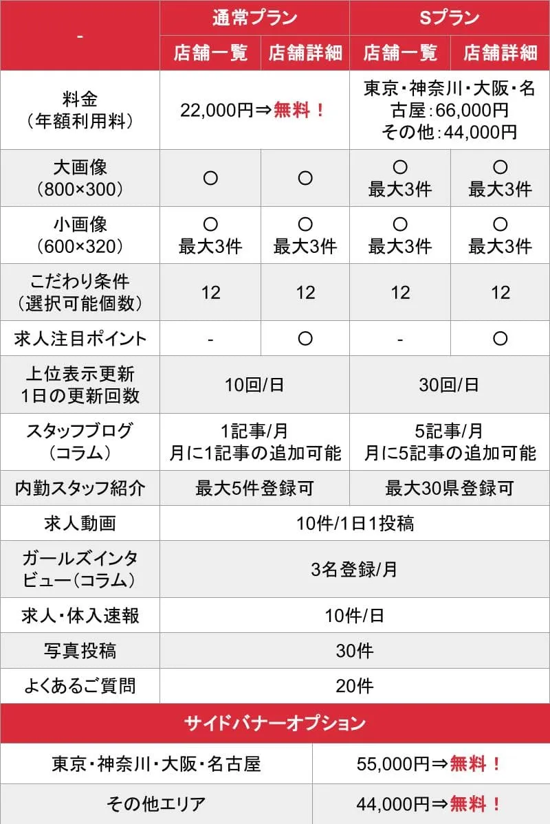 びーねっと_料金表