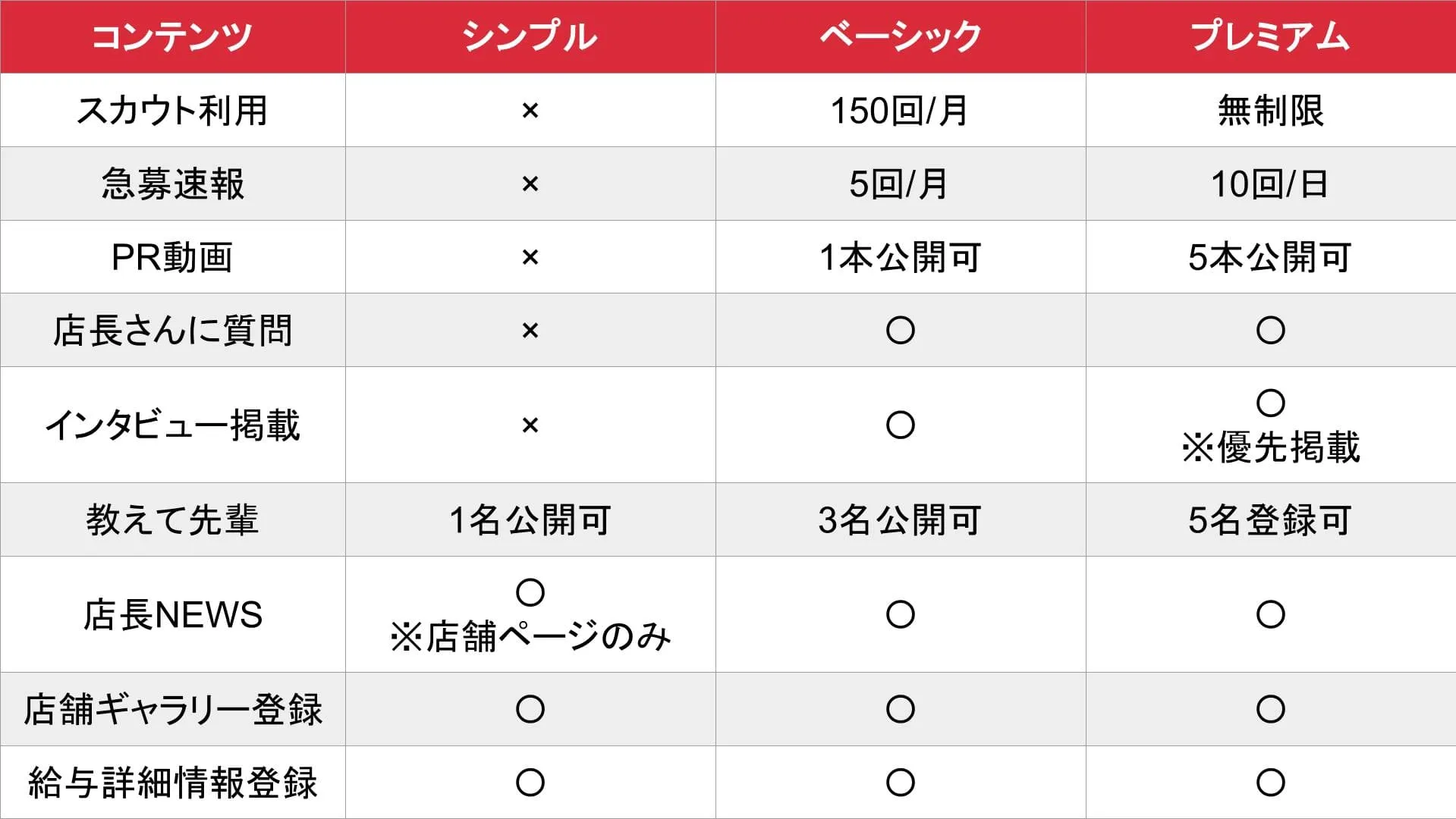 ぴゅあじょ_プラン差異_料金表