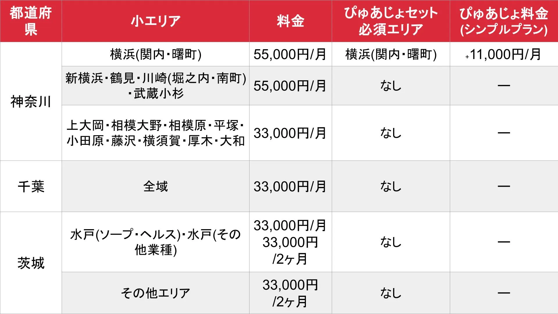 ぴゅあらば_神奈川・千葉・茨城エリア_料金表