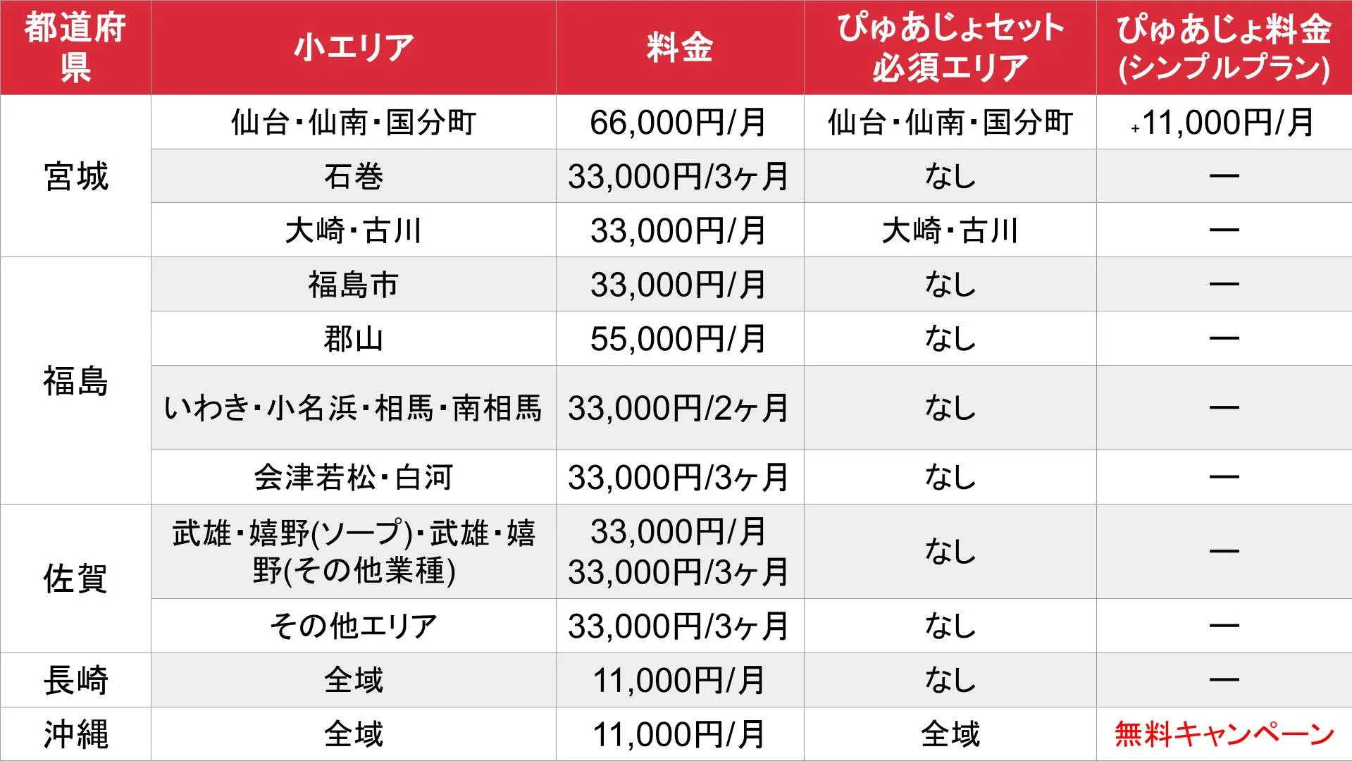 ぴゅあらば_その他エリア_料金表