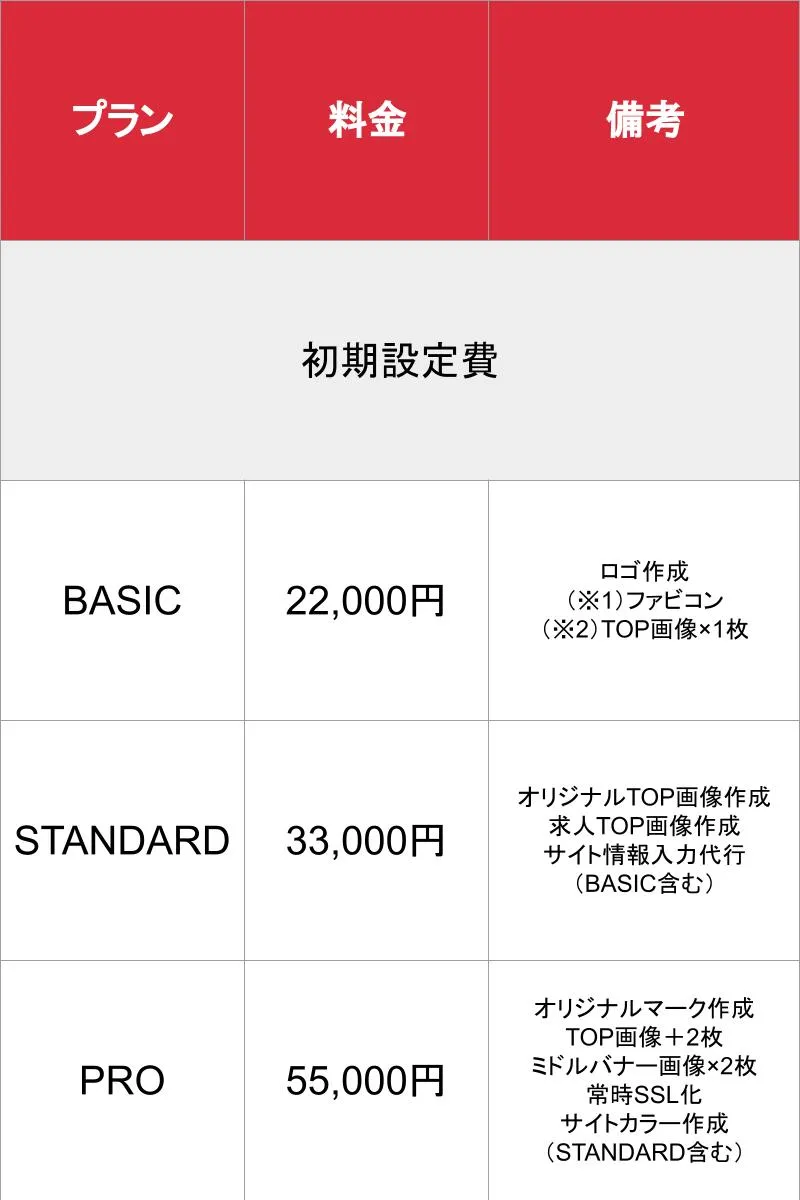 媒体名_基本_料金表