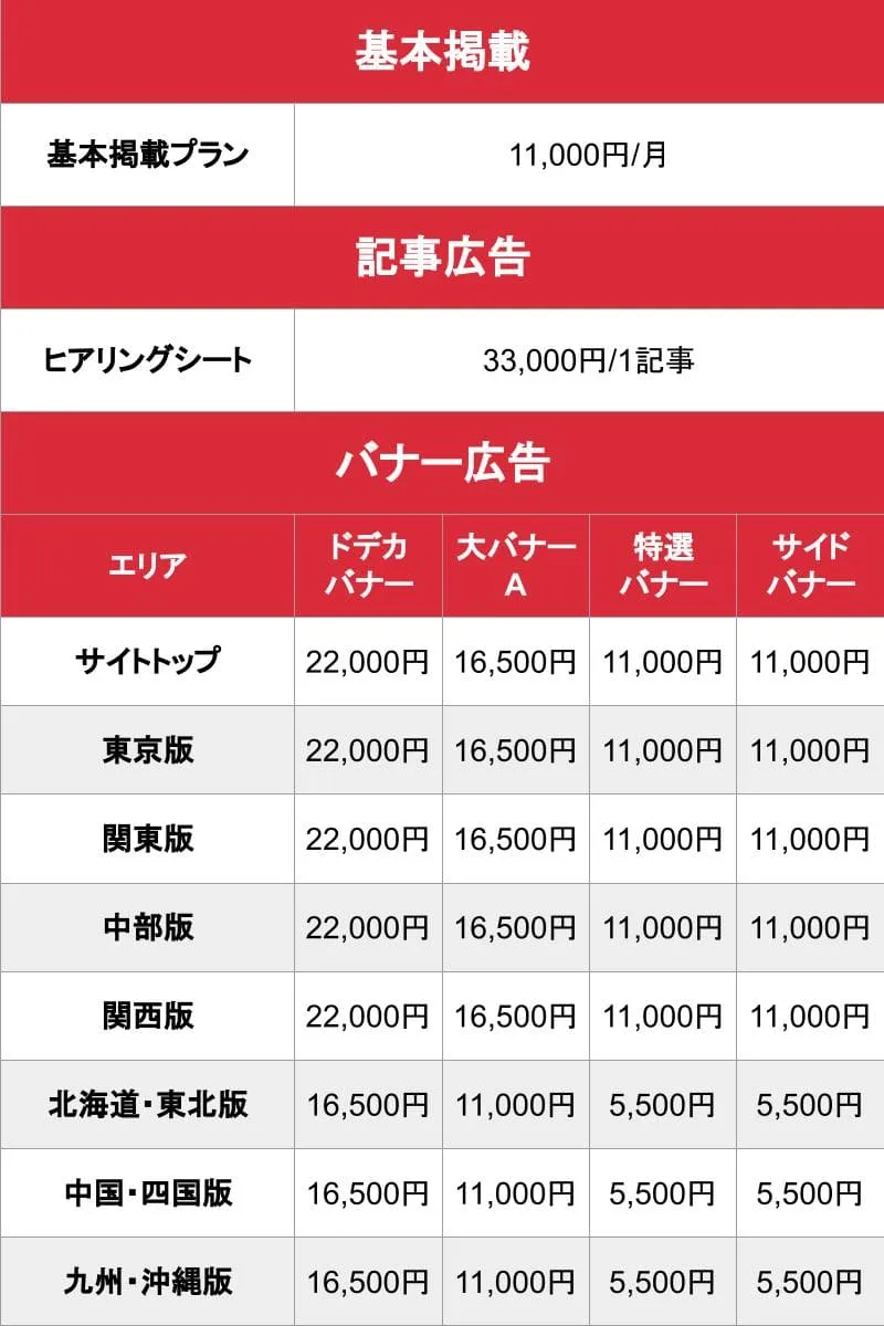 ぽっちゃりマニアックス_料金表