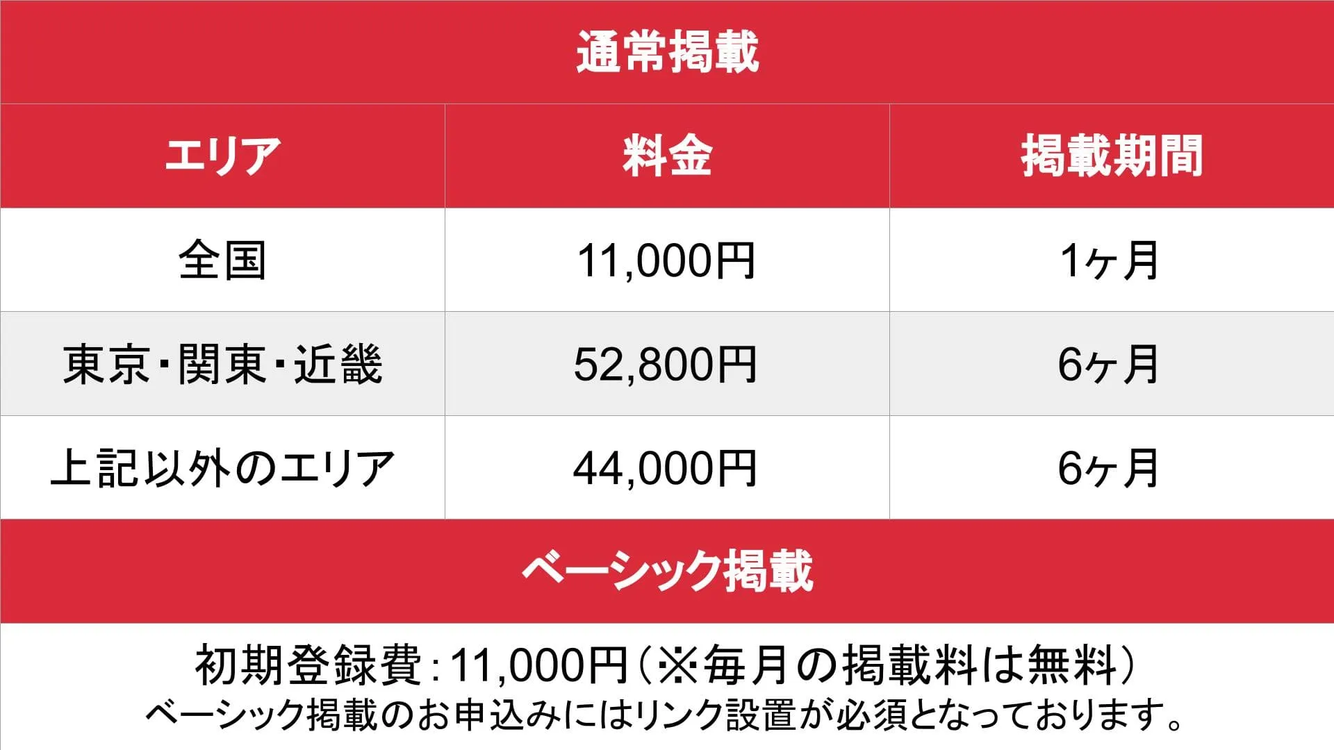 ぽっちゃり風俗の歩き方_基本料金表