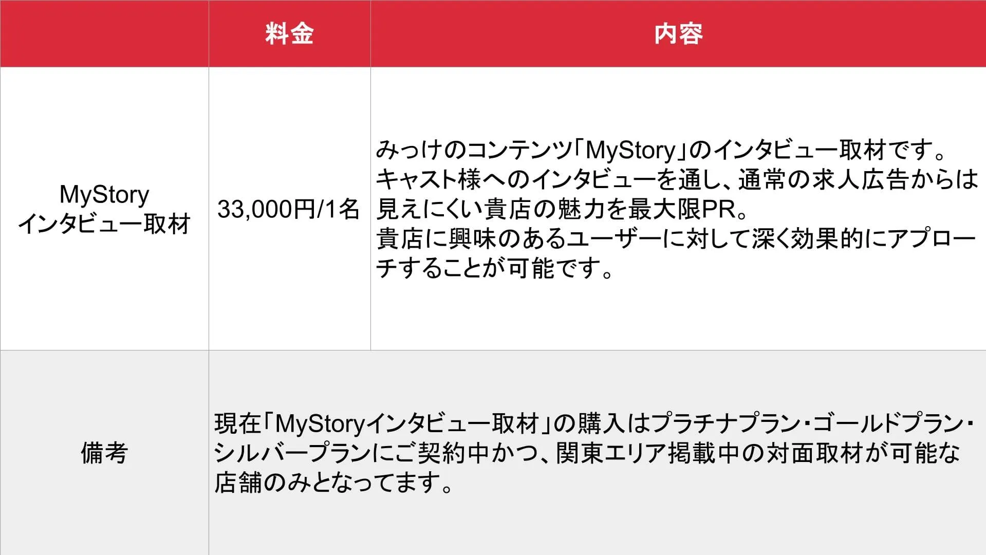 みっけ_取材_料金表