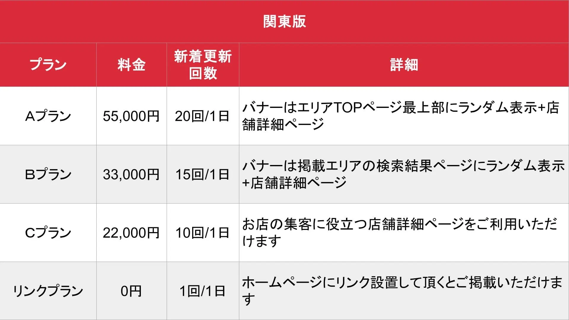 みんなの激安風俗_基本料金表