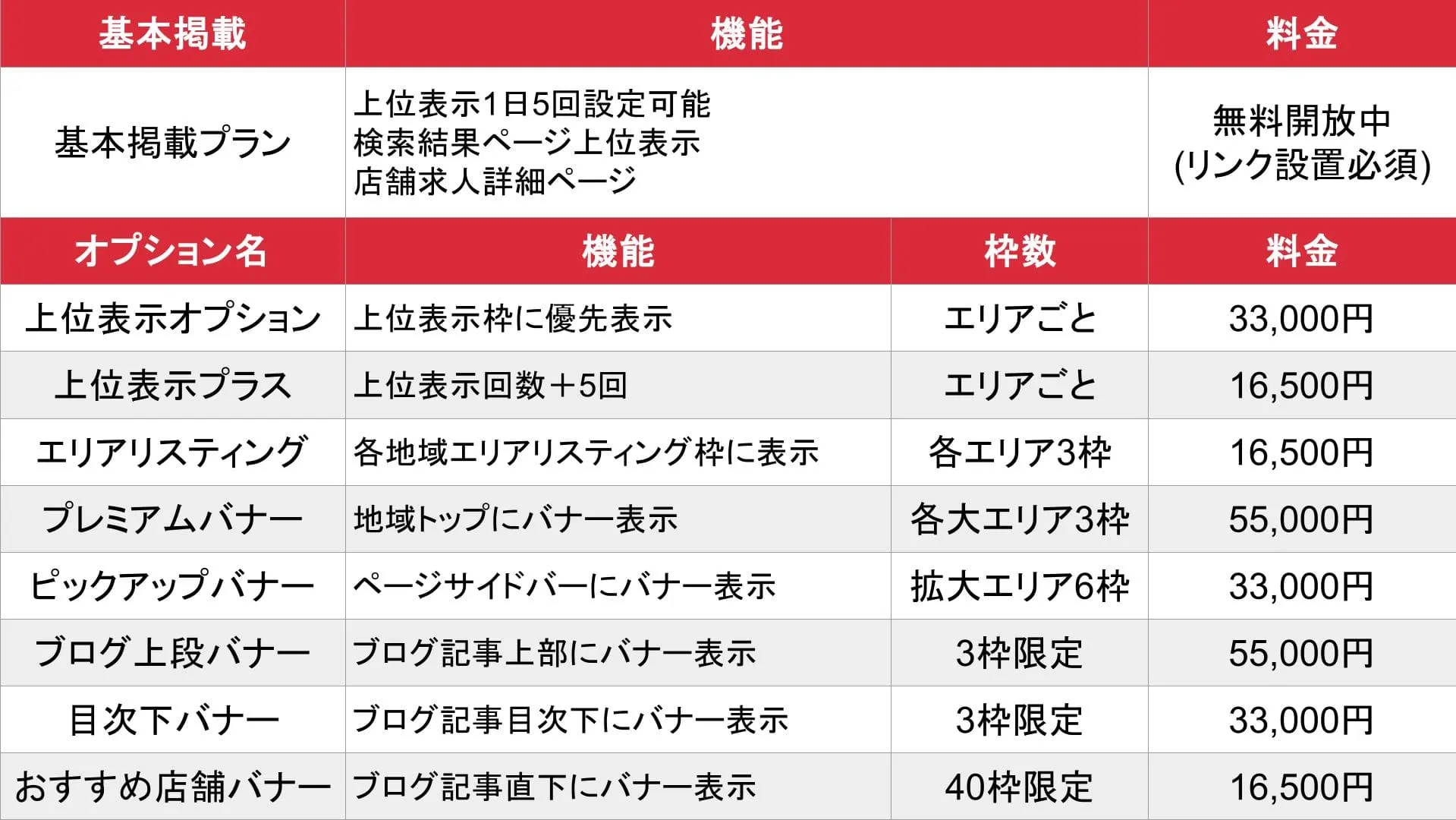 ももジョブ_基本_料金表