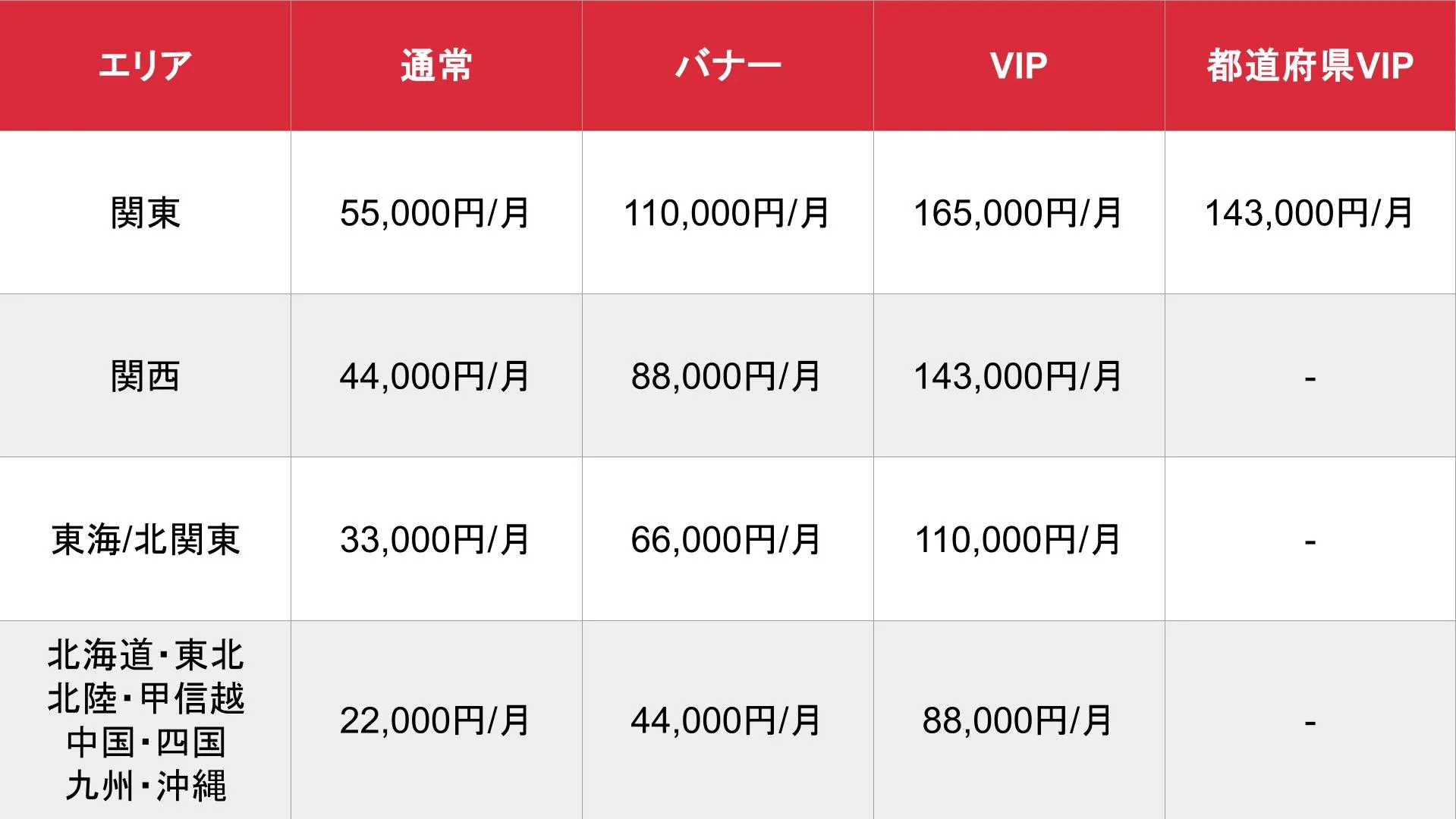 アップステージ_基本料金表